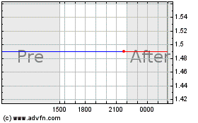 Plus de graphiques de la Bourse Senomyx, Inc. (delisted)