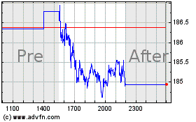 Plus de graphiques de la Bourse Cheniere Energy