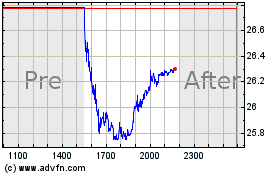 Plus de graphiques de la Bourse Oceaneering