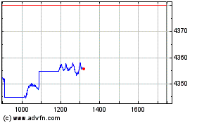 Plus de graphiques de la Bourse HSBC SP 500 ETF