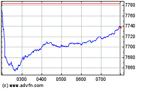 Plus de graphiques de la Bourse S&P ASX 200