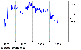 Plus de graphiques de la Bourse D1000 Varejo Farma Parti... ON
