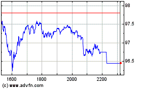 Plus de graphiques de la Bourse IShares BMF Bovespa Smal...
