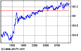 Plus de graphiques de la Bourse AUD vs Yen