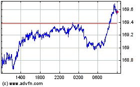 Plus de graphiques de la Bourse Euro vs Yen