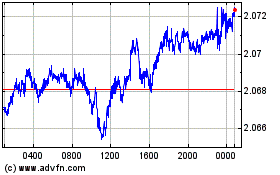 Plus de graphiques de la Bourse Sterling vs NZD