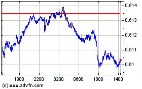 Plus de graphiques de la Bourse NZD vs US Dollar