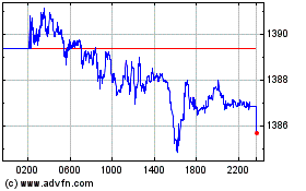 Plus de graphiques de la Bourse US Dollar vs KRW