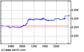 Plus de graphiques de la Bourse ZAR vs US Dollar