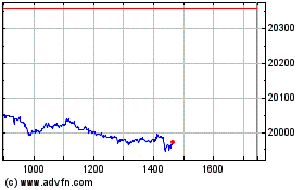 Plus de graphiques de la Bourse Ishr Nikkei 225
