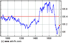 Plus de graphiques de la Bourse Ishr $ Tb 7-10
