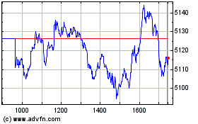 Plus de graphiques de la Bourse Ishr Euro Growt