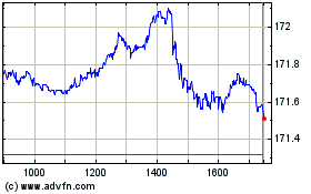 Plus de graphiques de la Bourse Ishr $ Tb 7-10