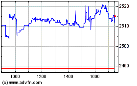 Plus de graphiques de la Bourse Ishr Fe X-jpn S