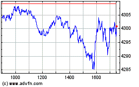 Plus de graphiques de la Bourse Ishr S&p 500-i