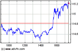 Plus de graphiques de la Bourse Ishr Sp 500 E H