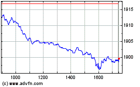 Plus de graphiques de la Bourse Ishr Ftse 250
