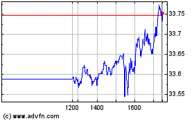 Plus de graphiques de la Bourse Ishs Rsl 1000 G