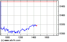 Plus de graphiques de la Bourse Inv Nikkei 400