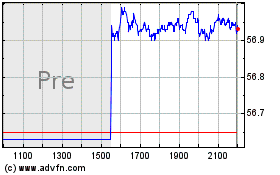 Plus de graphiques de la Bourse iShares MSCI Emerging Ma...