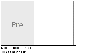Plus de graphiques de la Bourse Claymore/Kld Sudan Free Large-Cap Core Etf
