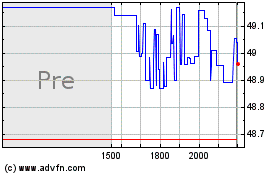 Plus de graphiques de la Bourse Invesco FTSE RAFI Develo...