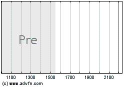 Plus de graphiques de la Bourse Spdr Semiconductor Index Fund(Intraday Indicative Value Index)