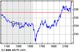 Plus de graphiques de la Bourse SPDR S&P 500