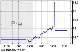 Plus de graphiques de la Bourse SPDR Portfolio S&P 500 G...