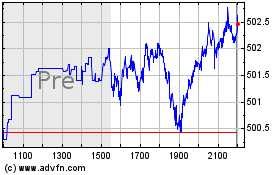 Plus de graphiques de la Bourse Vanguard S&P 500