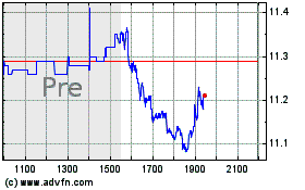 Plus de graphiques de la Bourse iPath Series B S&P 500 V...
