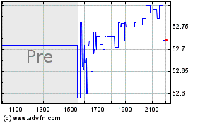 Plus de graphiques de la Bourse Roundhill S&P 500 0DTE C...