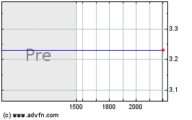 Plus de graphiques de la Bourse GSR II Meteora Acquisition