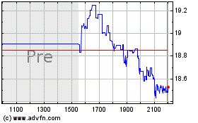 Plus de graphiques de la Bourse Superior Group of Compan...