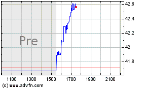 Plus de graphiques de la Bourse iShares MSCI Turkey ETF