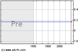 Plus de graphiques de la Bourse XM Satellite Radio (MM)