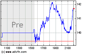 Plus de graphiques de la Bourse Phillips 66