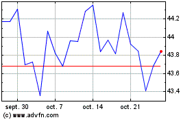 Plus de graphiques de la Bourse ALPS Disruptive Technolo...