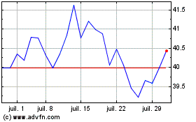Plus de graphiques de la Bourse iShares MSCI Sweden ETF