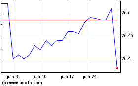 Plus de graphiques de la Bourse VanEck IG Floating Rate ...