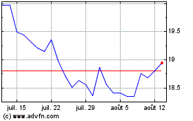 Plus de graphiques de la Bourse Matthews China Active ETF