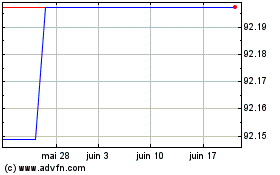 Plus de graphiques de la Bourse iShares EUR High Yield C...