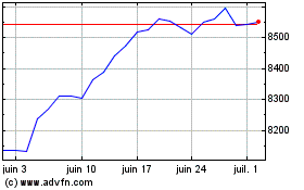 Plus de graphiques de la Bourse Deutsche Bank Luxembourg