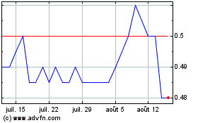 Plus de graphiques de la Bourse Clover