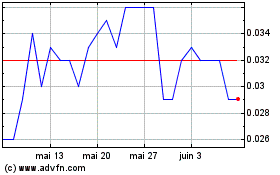 Plus de graphiques de la Bourse Emu NL