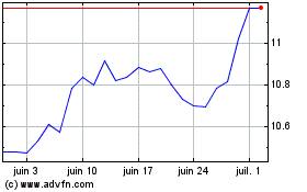 Plus de graphiques de la Bourse DI1J25 - Abril 2025