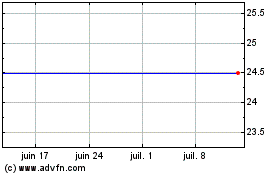 Plus de graphiques de la Bourse ABC BRASIL PN