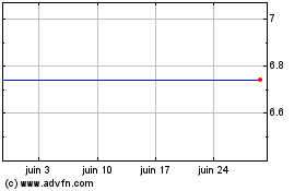 Plus de graphiques de la Bourse ALFA FINANC PN