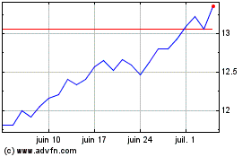 Plus de graphiques de la Bourse Trend ETF CRSP U.S. Larg...