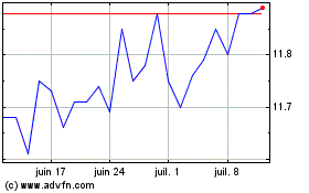 Plus de graphiques de la Bourse Trend ETF IFIX Fundo de ...